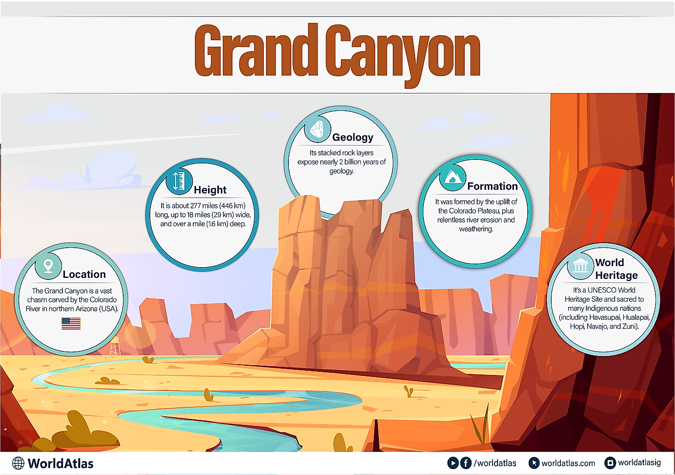 Grand Canyon infographic