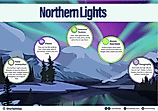 Aurora Borealis infographic
