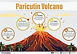 Paricutin Volcano infographic