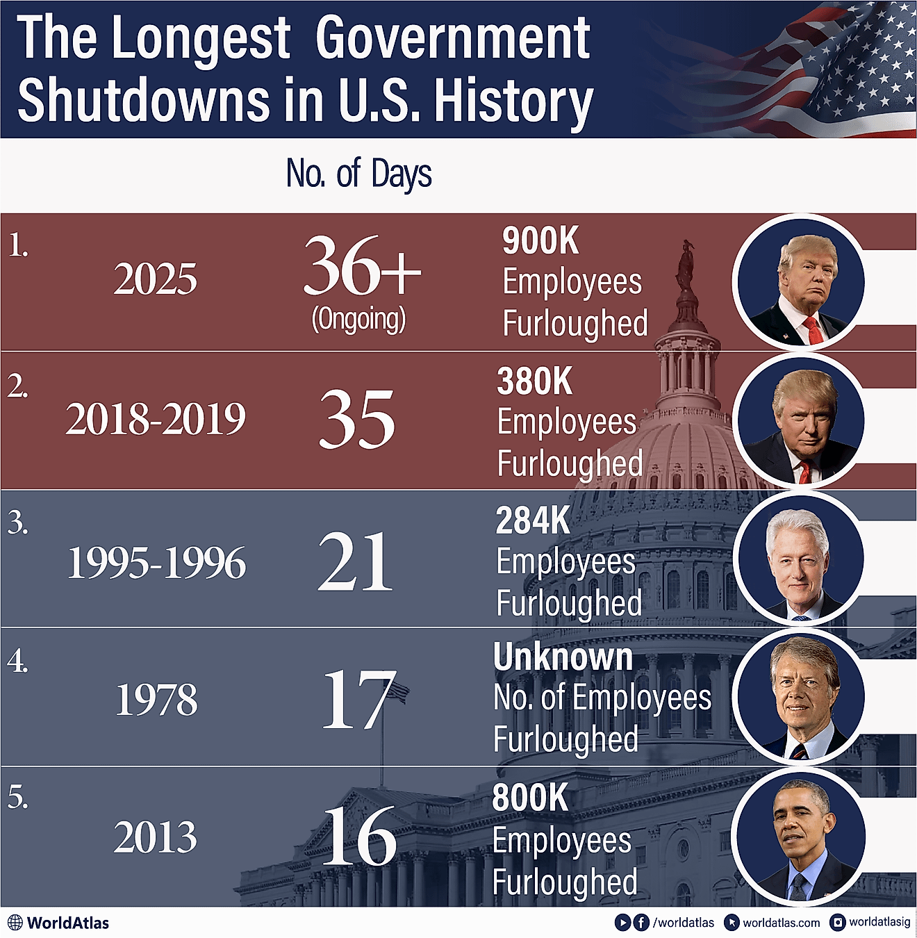 government shutdowns infographic