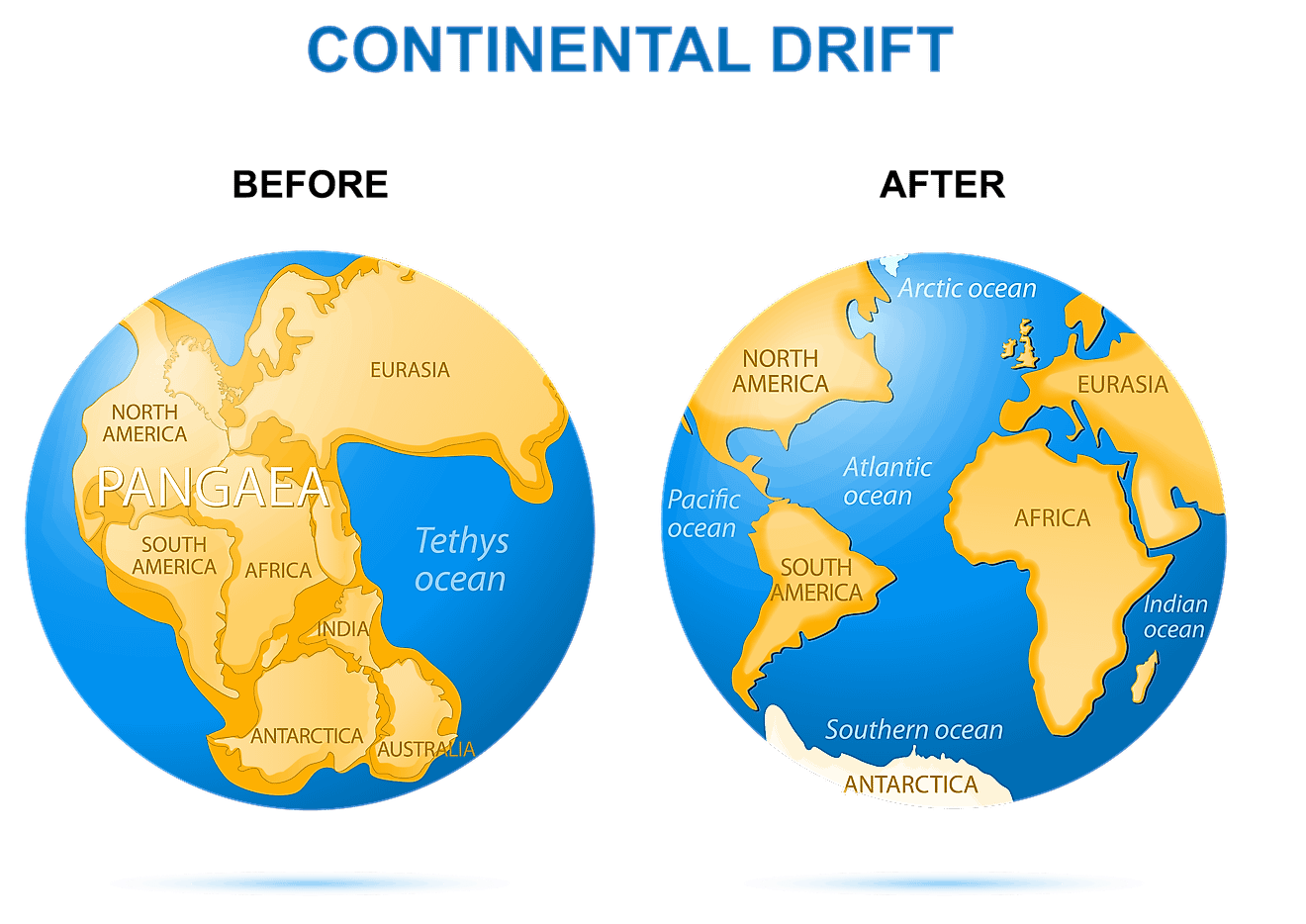 Continental drift on the planet Earth. Before as Pangaea - 200 million years ago and after as modern continents. Image credit: Designua/Shutterstock.com