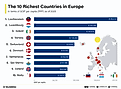 An infographic showing the 10 richest countries in europe