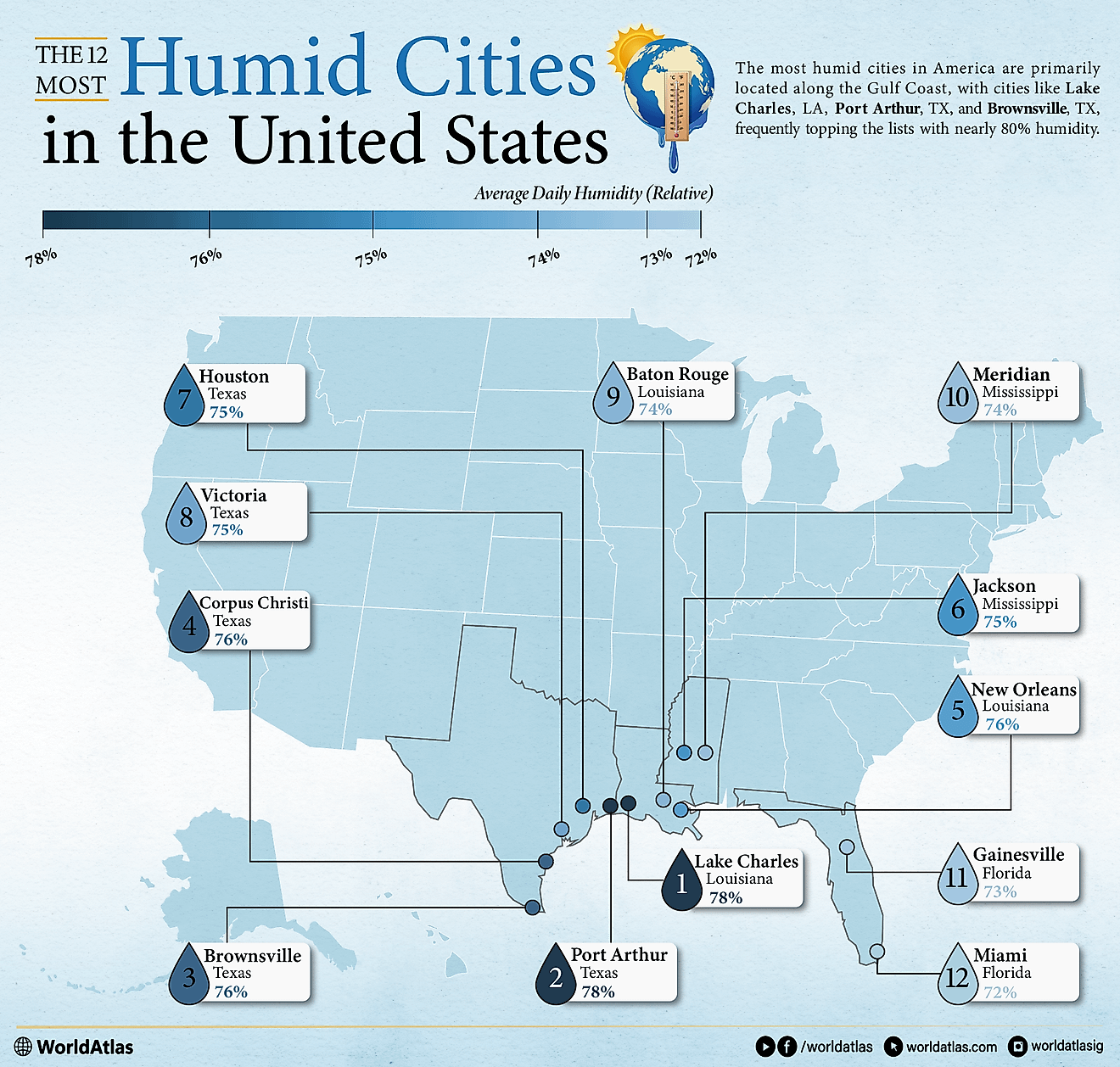 infographic showing the most humid cities in the United States