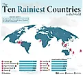 infographic showing the rainiest countries in the world