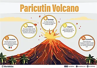 Paricutin Volcano infographic